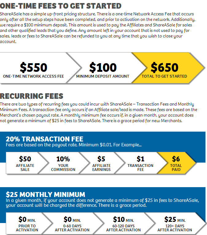 shareasale-fees